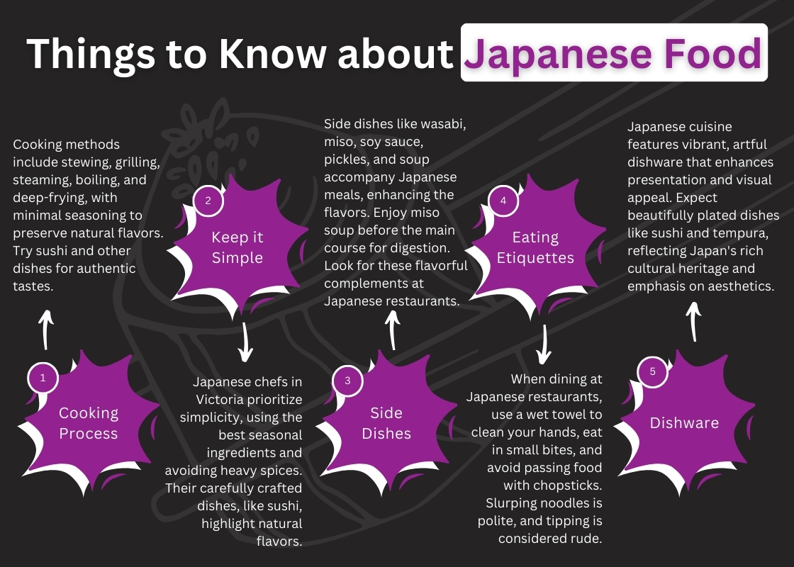 Things-to-Know-about-Japanese-Food